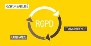 Mise en conformité RGPD – les 4 grandes étapes